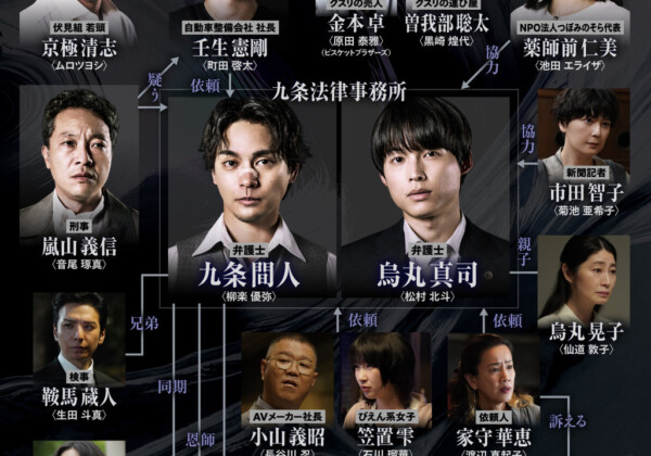 Netflixシリーズ「九条の大罪」