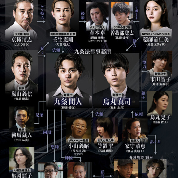 Netflixシリーズ「九条の大罪」