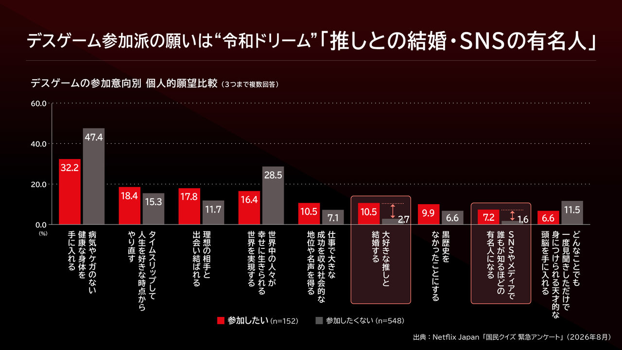 Netflixシリーズ『国民クイズ』