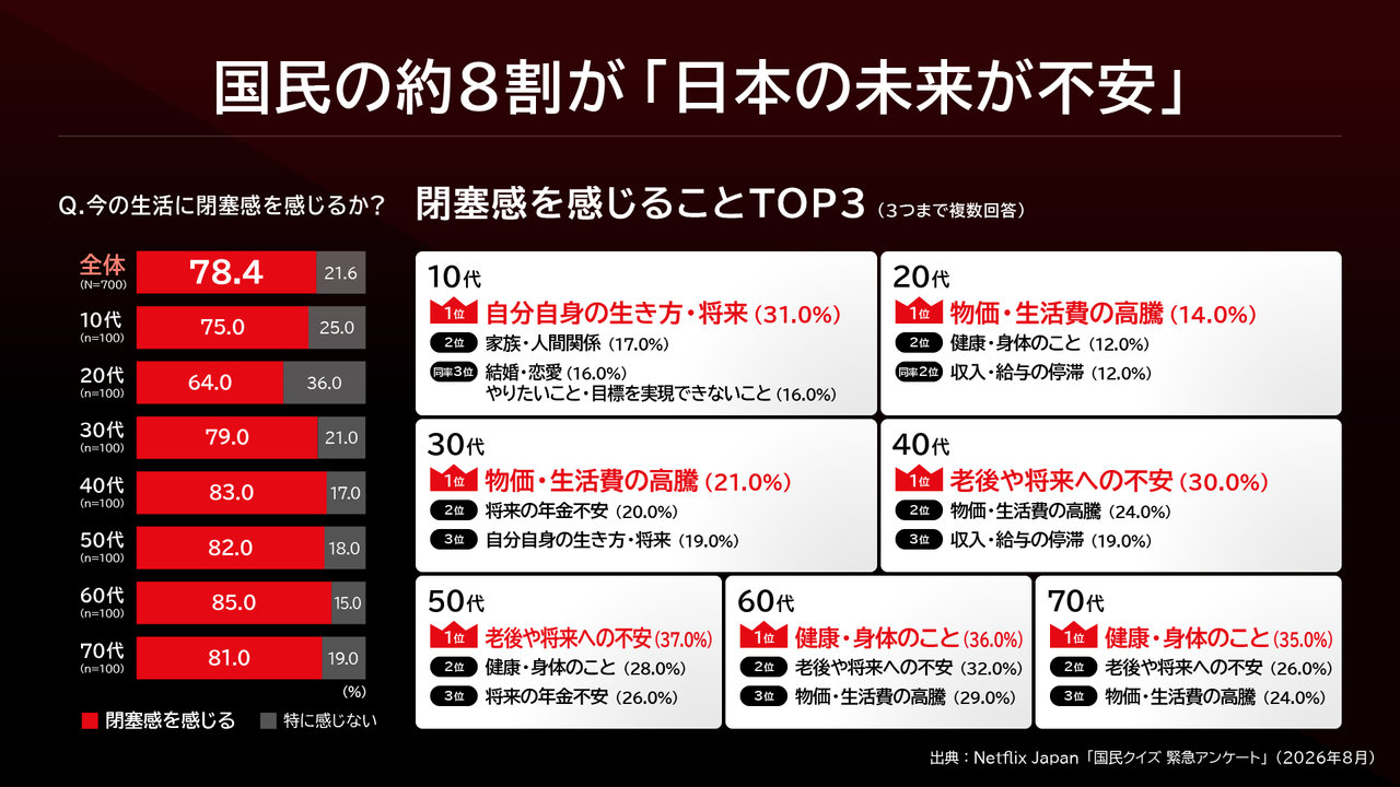 Netflixシリーズ『国民クイズ』