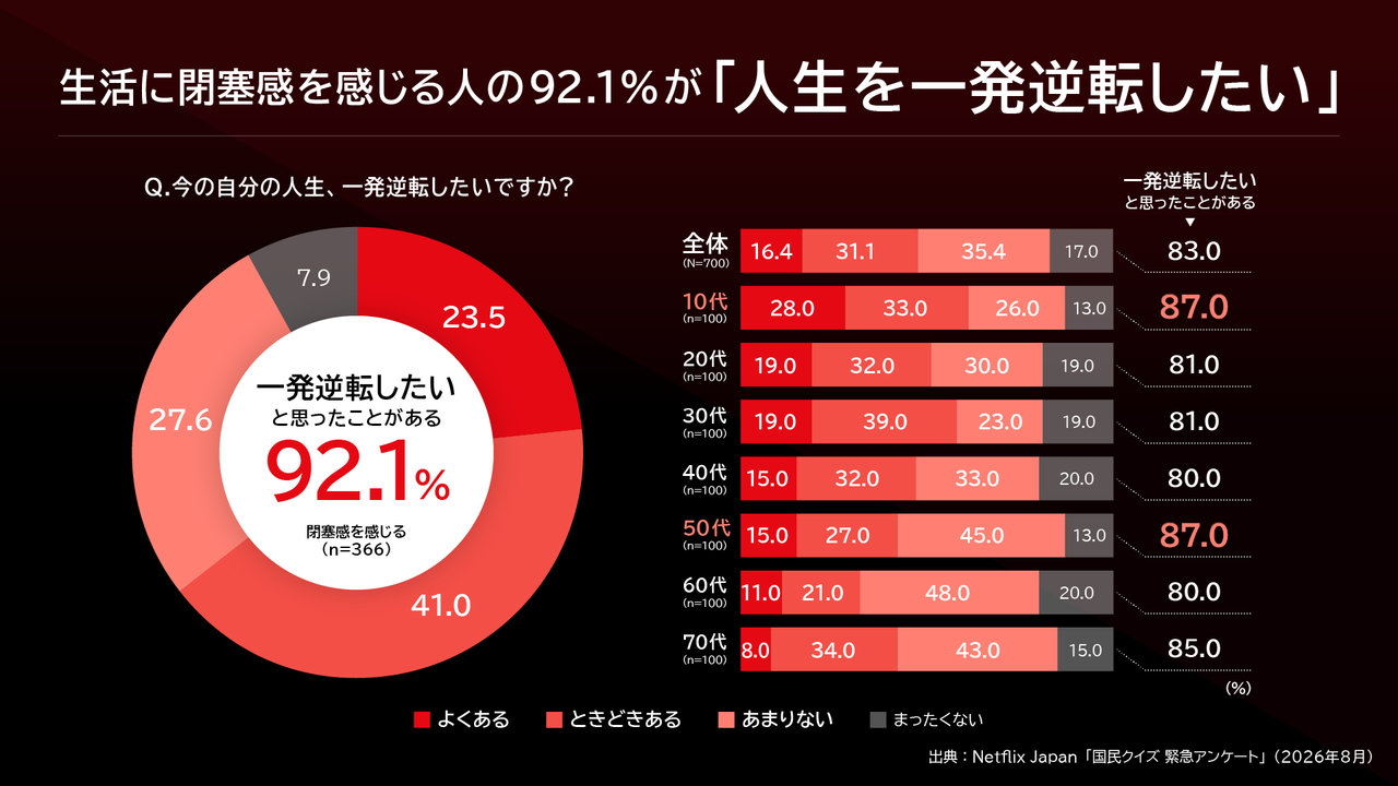 Netflixシリーズ『国民クイズ』