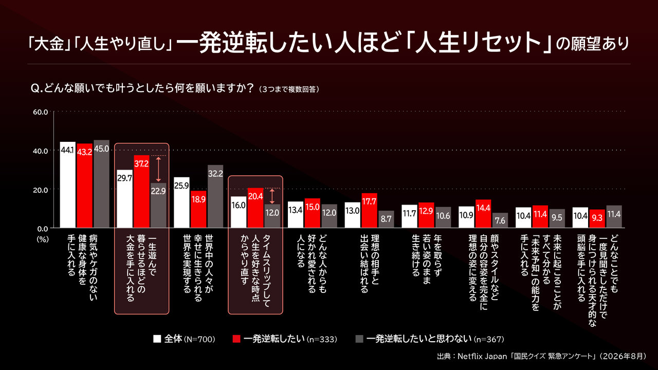 Netflixシリーズ『国民クイズ』