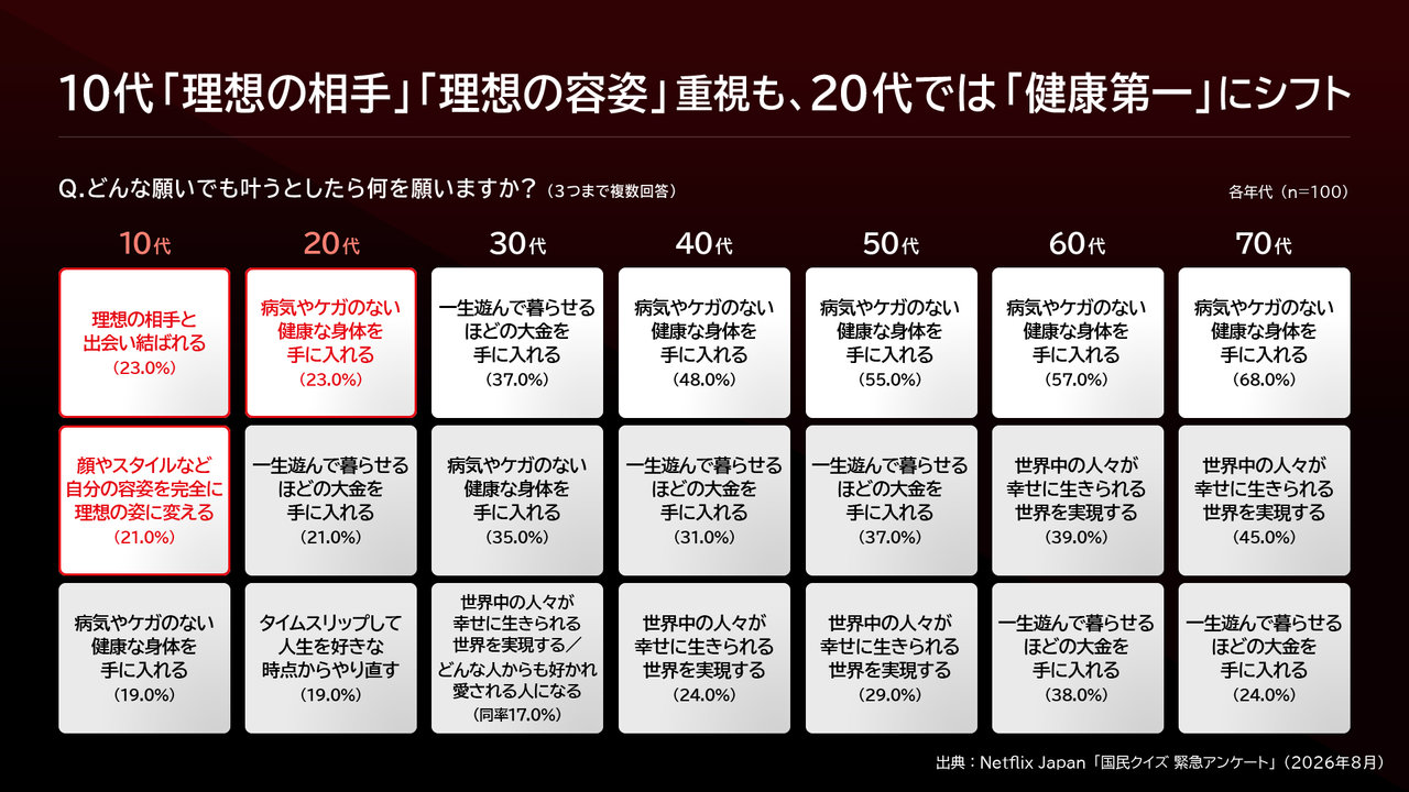 Netflixシリーズ『国民クイズ』