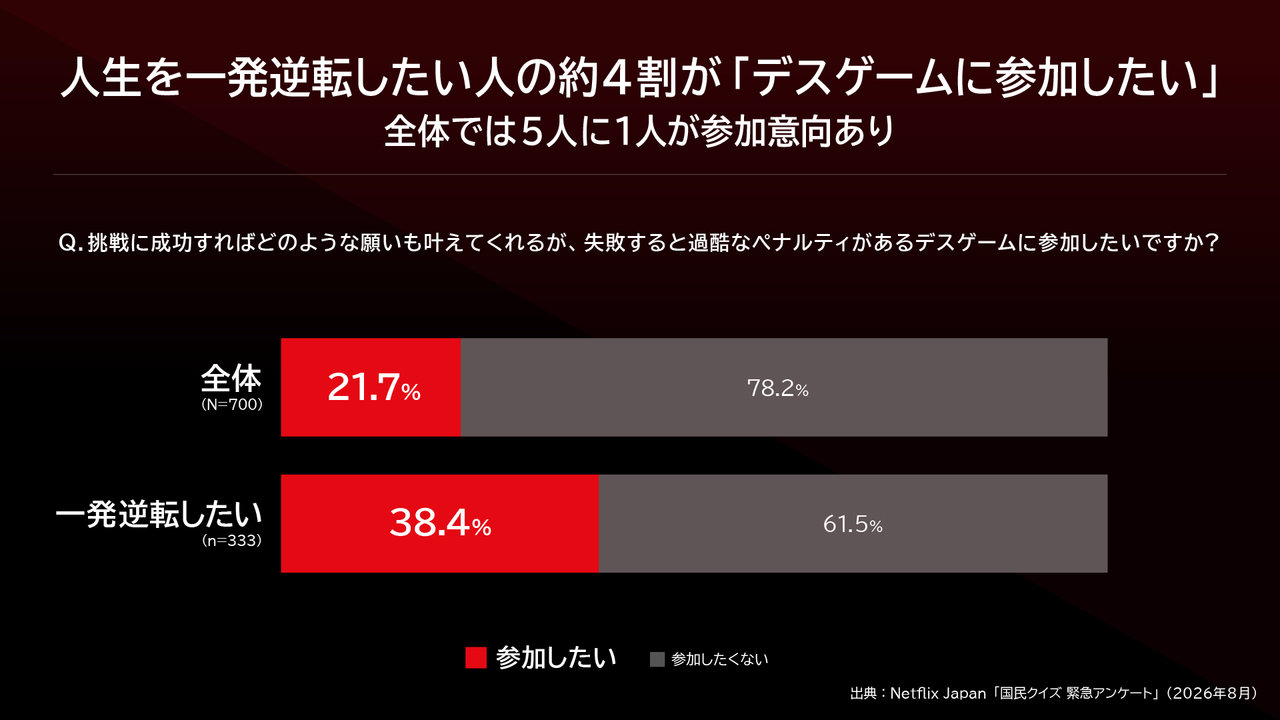 Netflixシリーズ『国民クイズ』