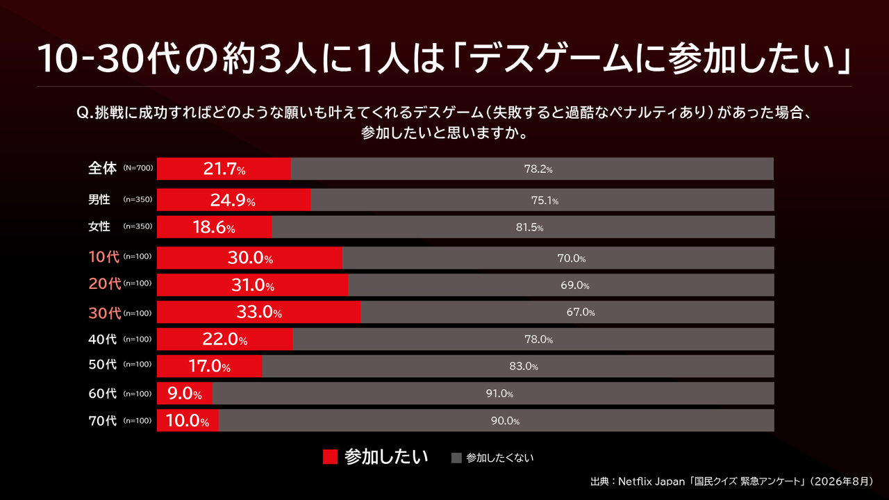 Netflixシリーズ『国民クイズ』